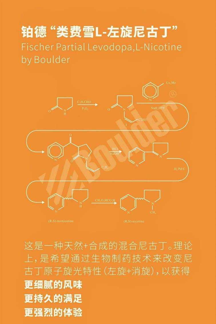 boulder铂德琥珀芬达口味上市;左旋尼古丁新技术