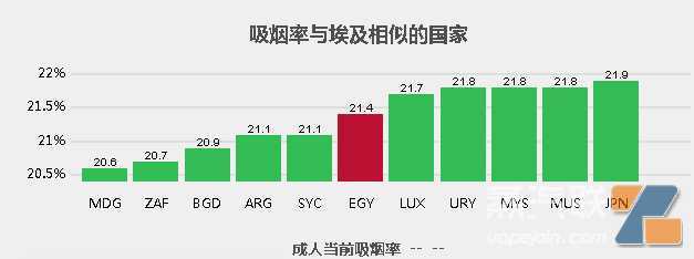 中国又许多工厂要到埃及抢电子烟市场了！