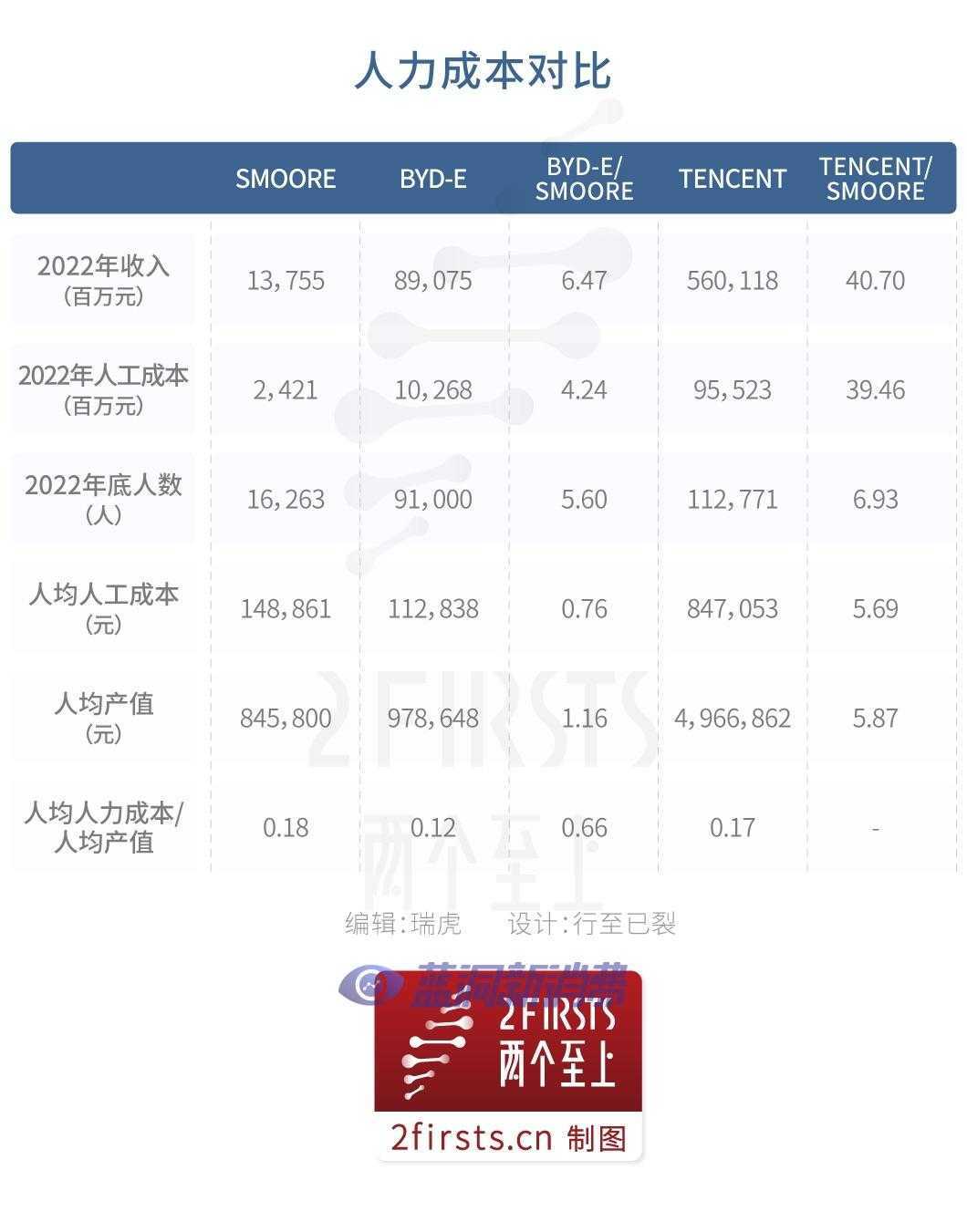 瑞虎：Smoore思摩尔财报的一组数据，折射出电子烟产业的现实与未来