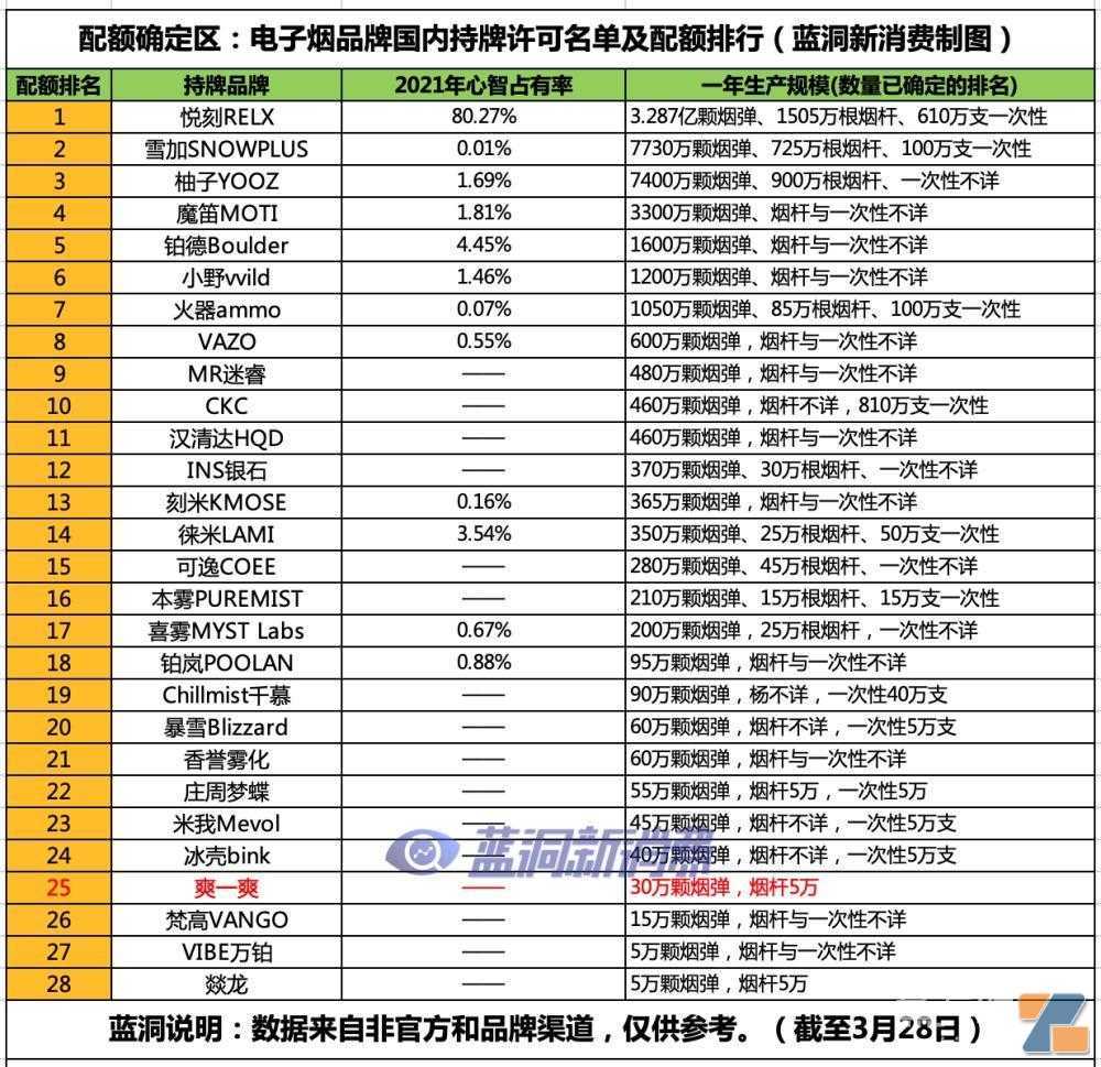 国标过审电子烟品牌来到46家