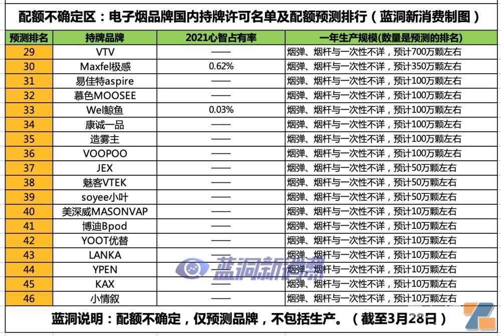 国标过审电子烟品牌来到46家