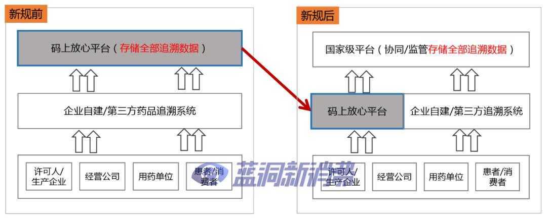 电子烟统一追溯平台大致搭建完毕，全流程管理势在必行