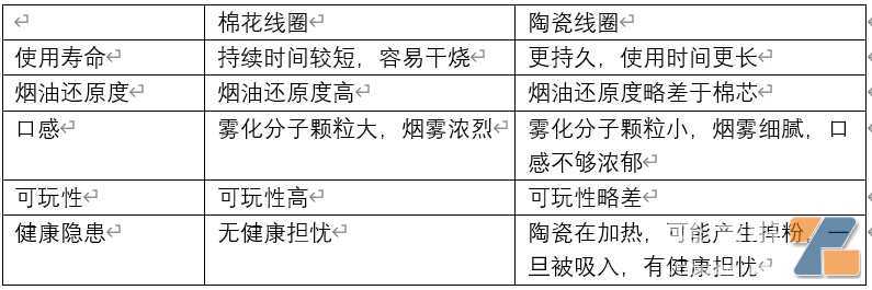 sensit棉花芯雾化解决方案
