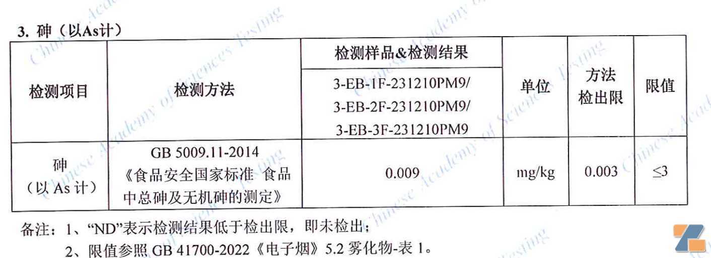 马来西亚电子烟质量调查：丁二酮超标2倍 重金属含量符合国标