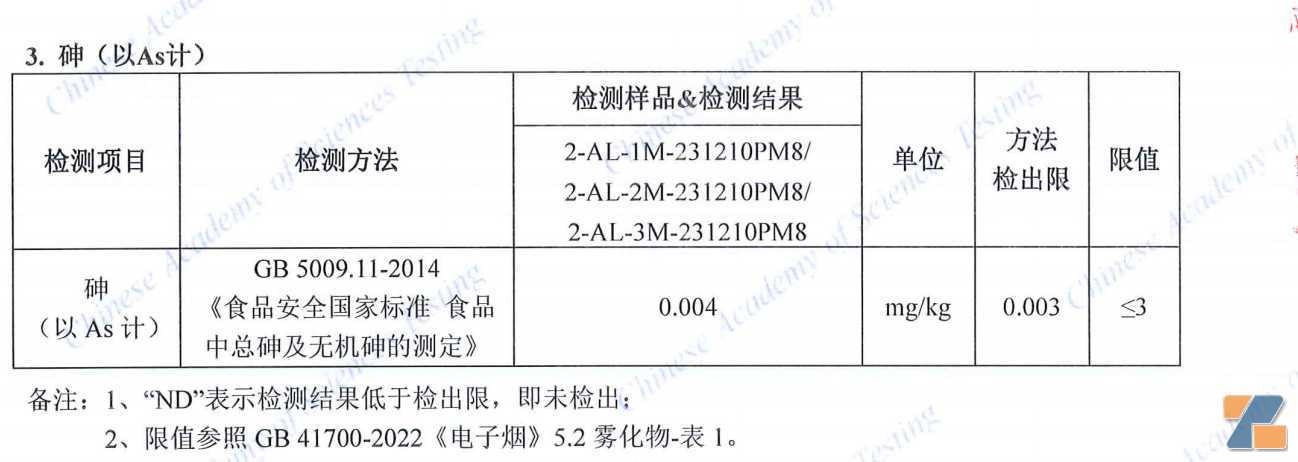 马来西亚电子烟质量调查：丁二酮超标2倍 重金属含量符合国标