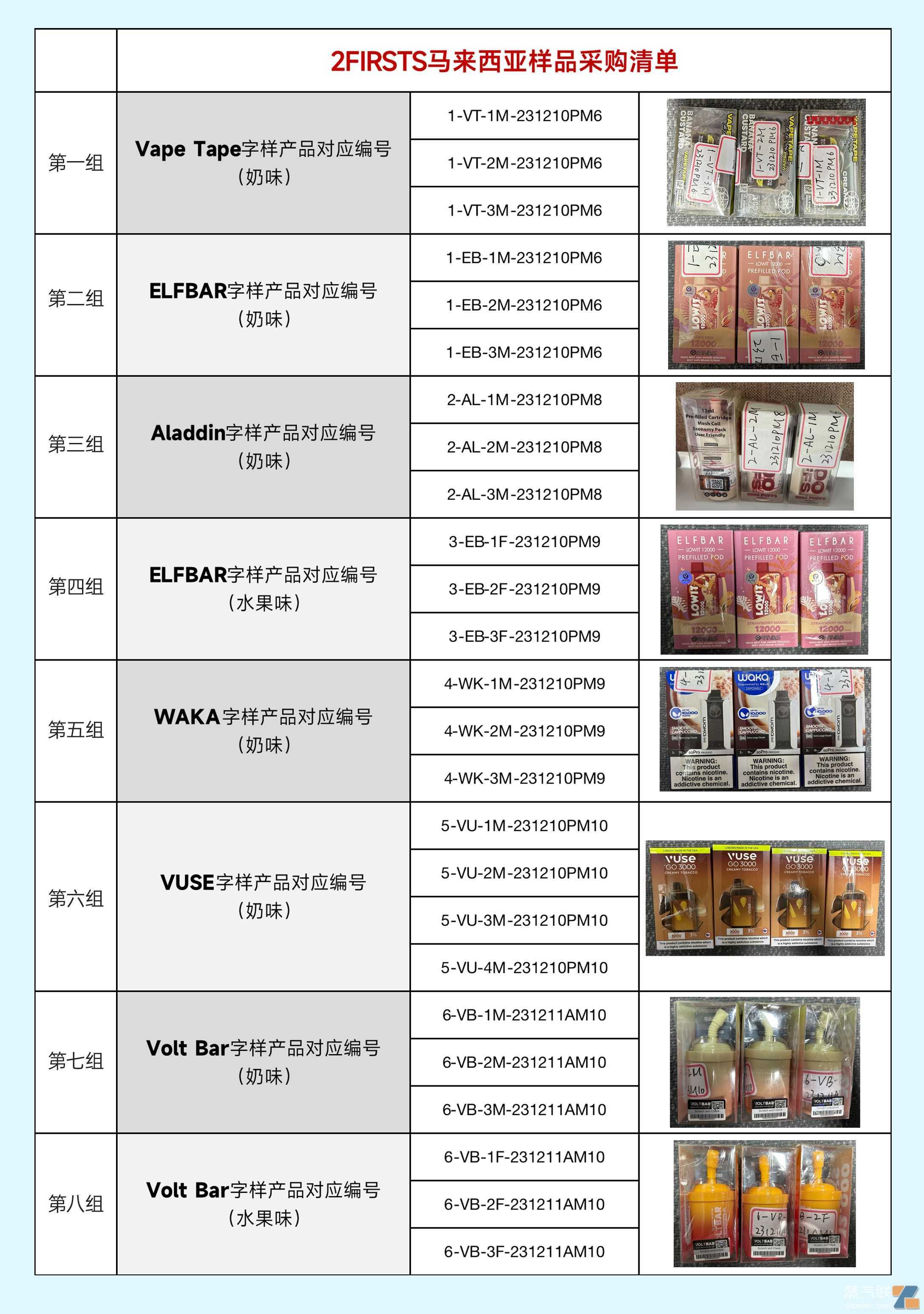 马来西亚电子烟质量调查：丁二酮超标2倍 重金属含量符合国标