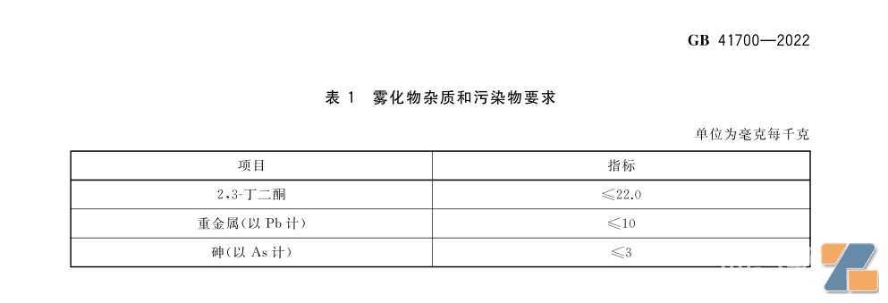 马来西亚电子烟质量调查：丁二酮超标2倍 重金属含量符合国标