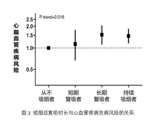 【科普知识】大胆戒烟不要怕胖