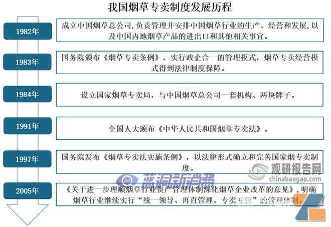 我国烟草行业转型效果显著 新型烟草将成为市场发展主流趋势