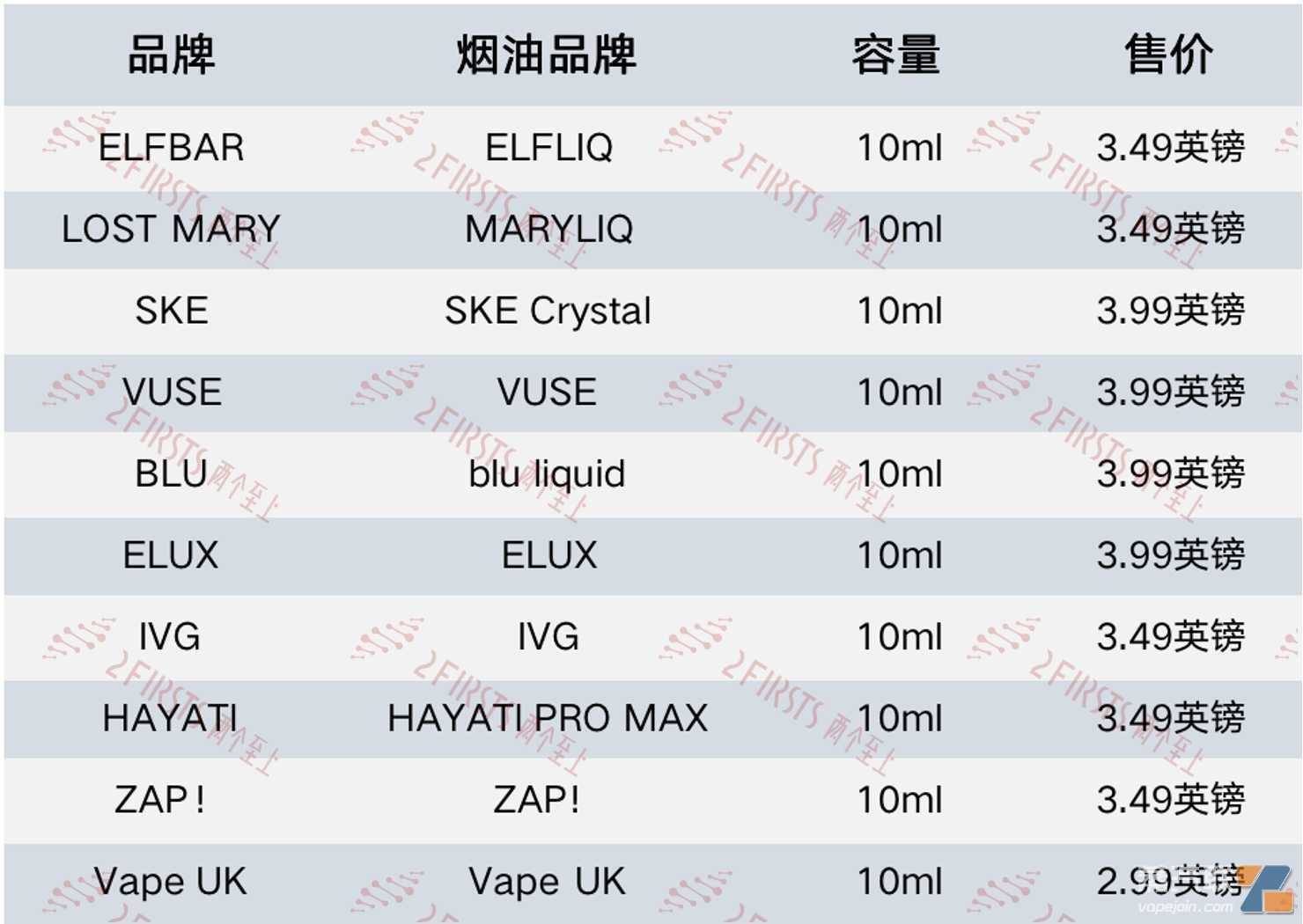 盘点十大推出自有烟油产品的电子烟品牌：ELFBAR、LOST MARY、SKE、VUSE、ELUX等