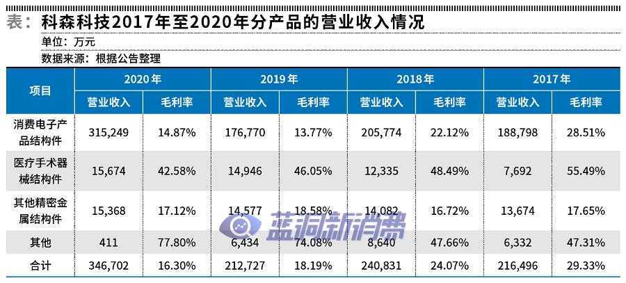 科森科技盈利之际审计离场，跨界电子烟未达预期