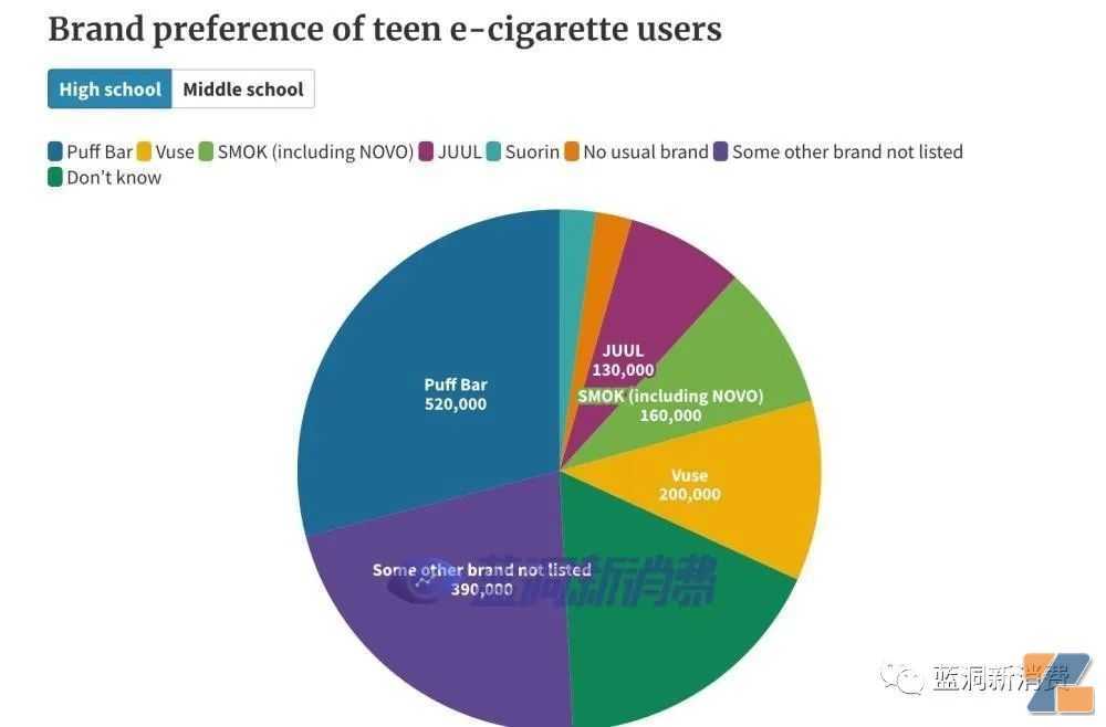 一文读懂JUUL美国禁售对各方影响：天下之大，竟无立锥之地