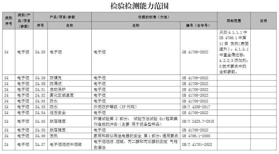 国家烟草质量监督检验中心获得电子烟检验检测机构国家资质认定