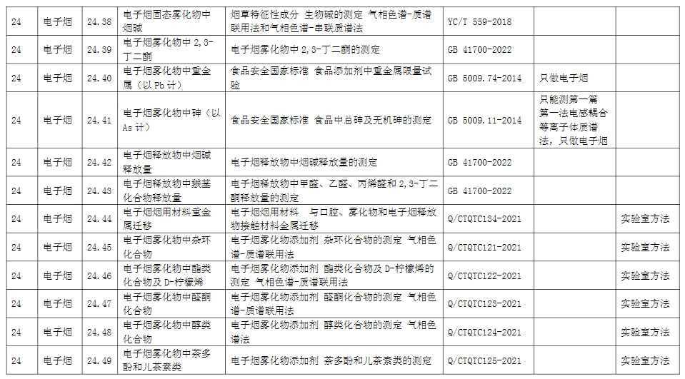 国家烟草质量监督检验中心获得电子烟检验检测机构国家资质认定