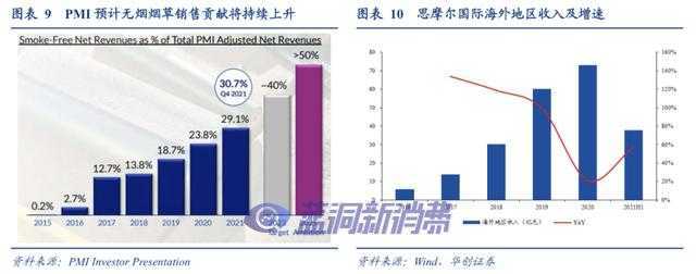 最严政策出台，电子烟还有一线生机？
