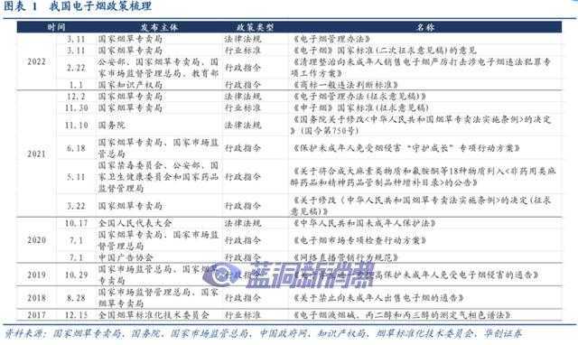 最严政策出台，电子烟还有一线生机？