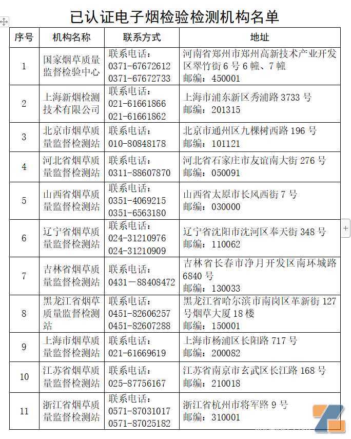 国家烟草专卖局更新获得认证的电子烟检验检测机构名单