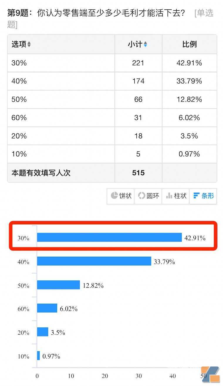 电子烟店主4月销售数据：65%不如3月，30%毛利成最低存活底线，附不排他经营品牌排行