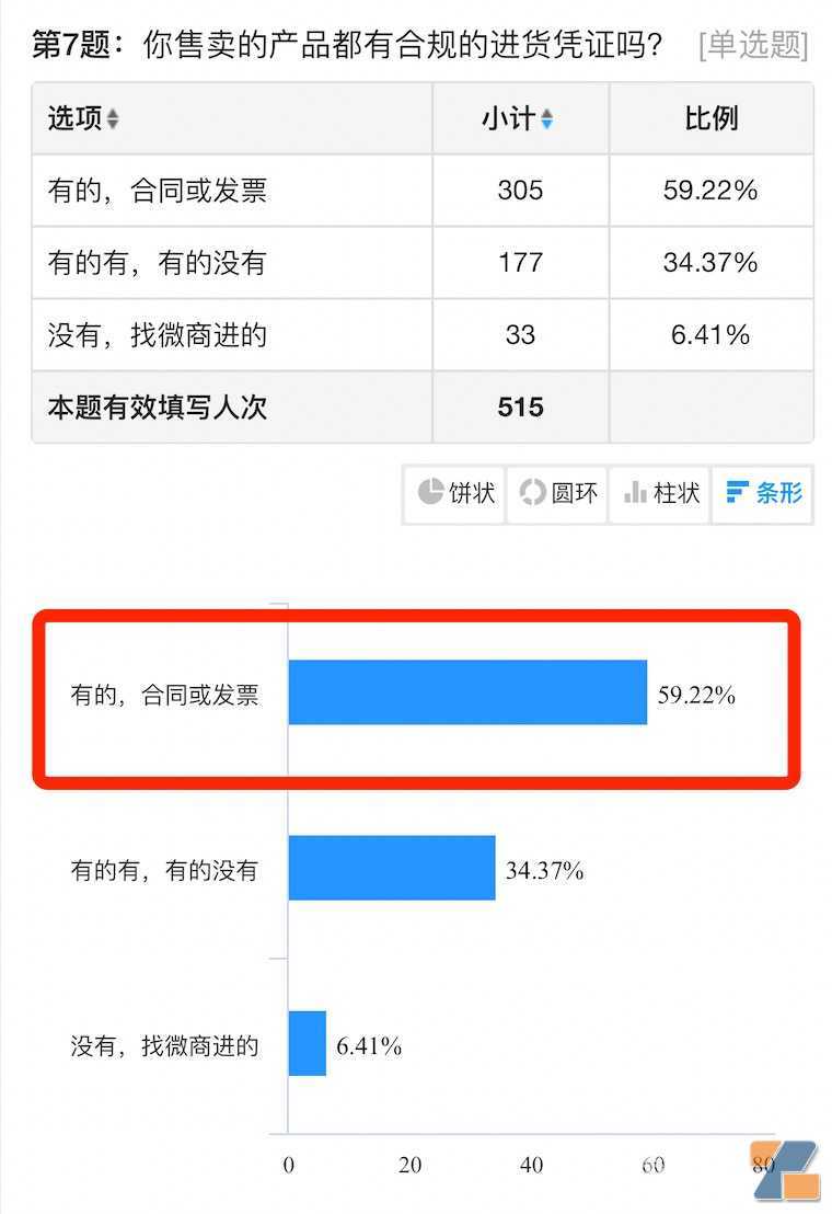 电子烟店主4月销售数据：65%不如3月，30%毛利成最低存活底线，附不排他经营品牌排行