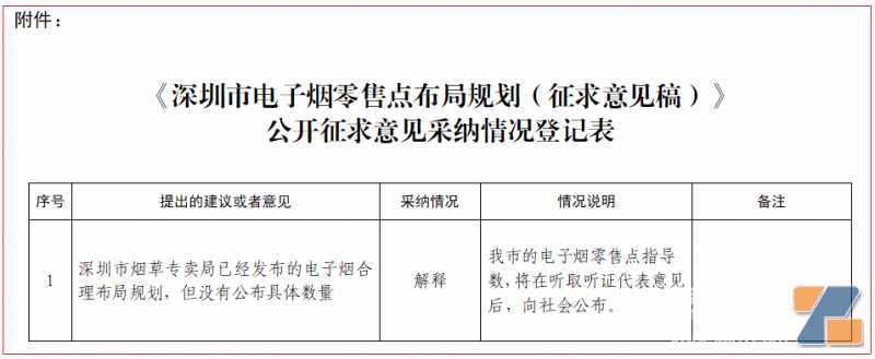 深圳电子烟零售店“牌照”数量将于2022年5月17日举行听证会后公布
