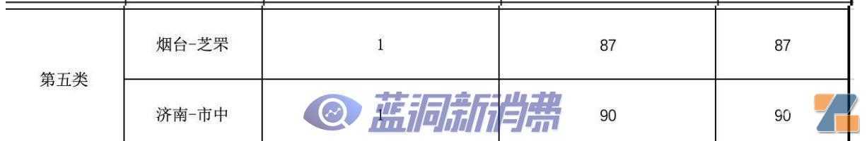 烟台芝罘区烟草局：如品牌没发取消排他公告，店主不能办证