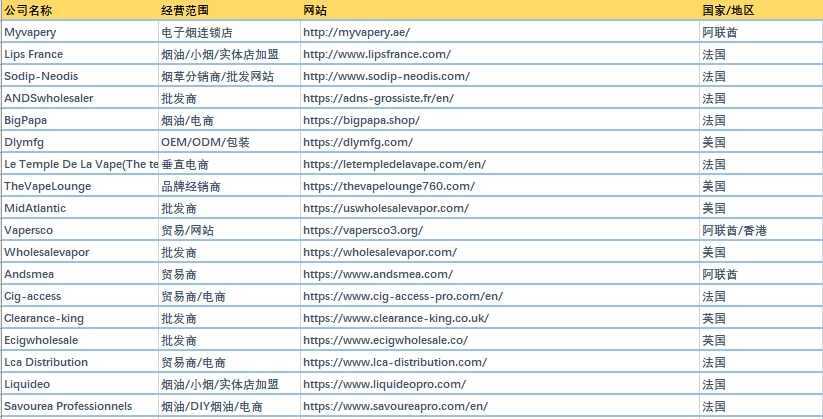 IECIE 2022正式移师海外，与产业链共探新机遇！