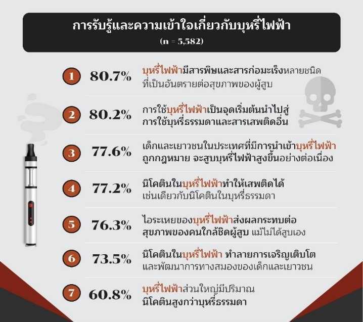 泰国家长与教师联合倡议政府禁售电子烟