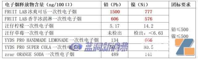 电子烟变身奶茶杯：重金属超标3倍，小卖部还正大光明卖孩子