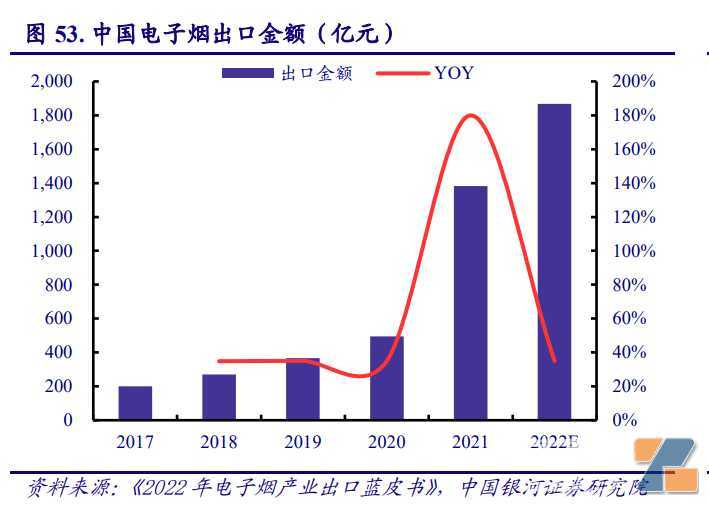电子烟：政策落地风险出清，看好行业未来发展