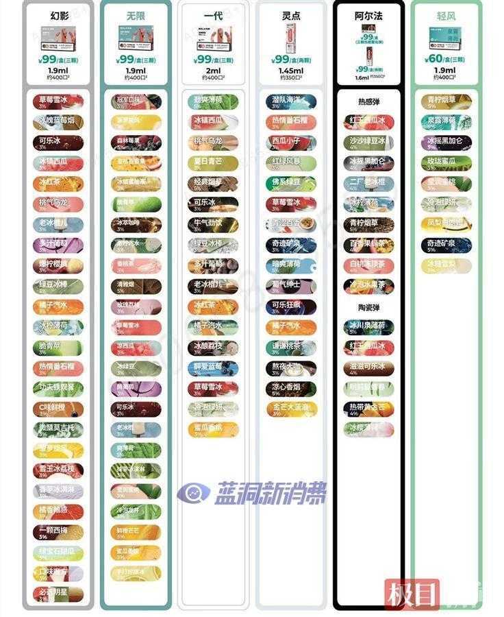 5月起禁售非烟草口味电子烟：有人提前囤货20盒