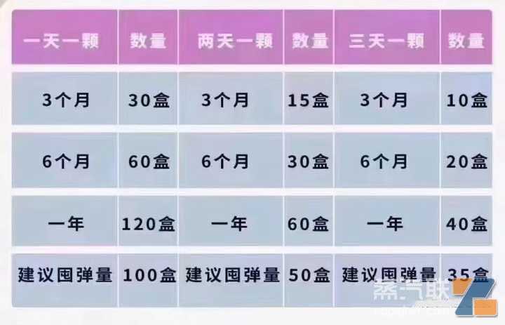 电子烟新国标该怎么选自己适合的品牌？