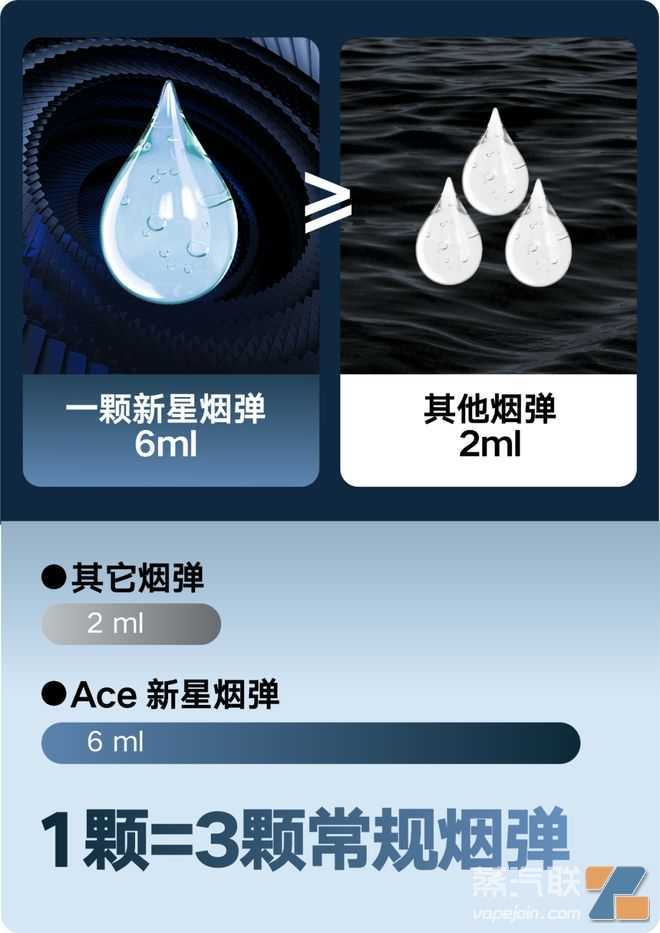 对话雪加：1颗顶3颗，大口数换弹时代要来了吗？