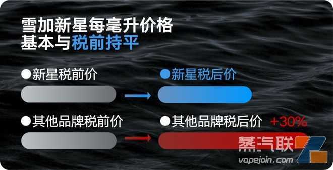 对话雪加：1颗顶3颗，大口数换弹时代要来了吗？