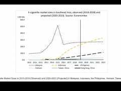 印尼 | 2021年电子雾化市场总值「2.39亿美元」，潜力可期！