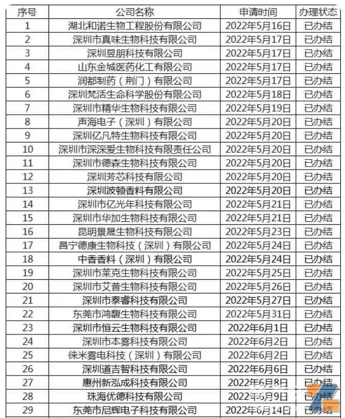 中国第一批换证电子雾化厂商诞生，8月申请也来了！
