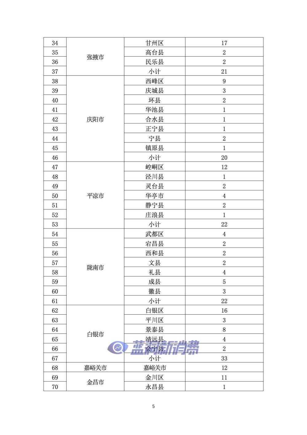 甘肃发布电子烟零售点布局规划：许可证总量575张