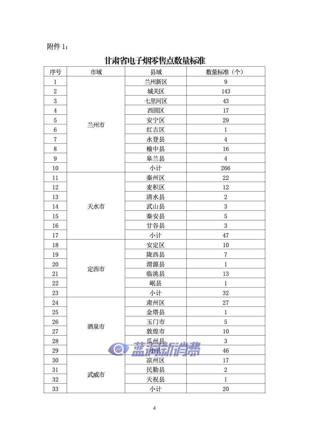 甘肃发布电子烟零售点布局规划：许可证总量575张