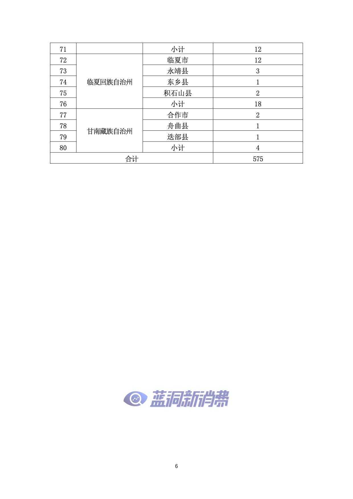 甘肃发布电子烟零售点布局规划：许可证总量575张