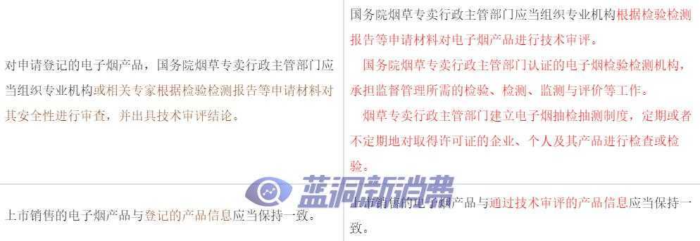 电子烟行业迎重磅消息，产业链格局将如何变化？