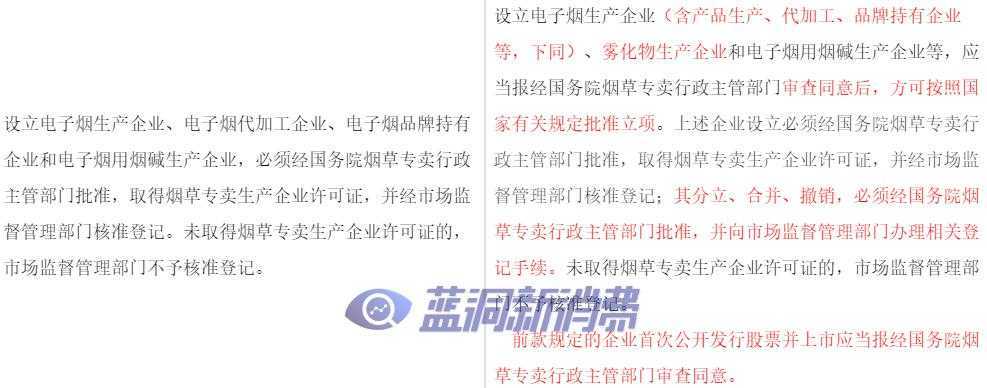 电子烟行业迎重磅消息，产业链格局将如何变化？
