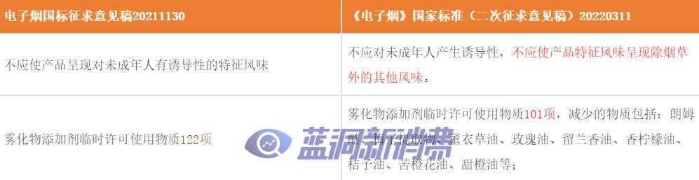 电子烟行业迎重磅消息，产业链格局将如何变化？