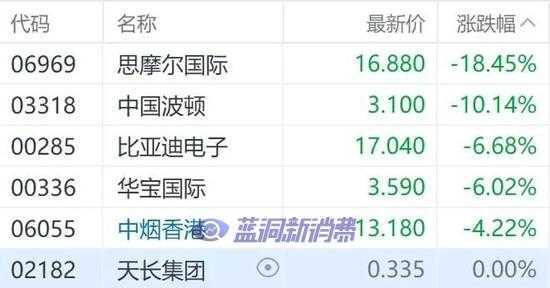 潮玩“糖衣”被剥去，电子烟不甜了