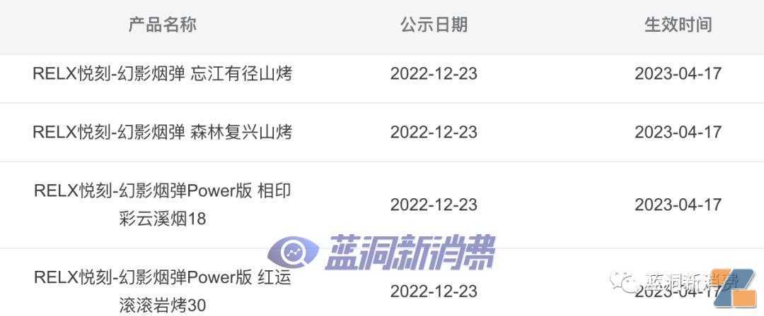 9款国标电子烟今日起降价：普降15%，但多显示无货