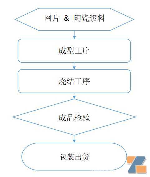 MC陶瓷雾化芯量产工艺和一次性产品应用