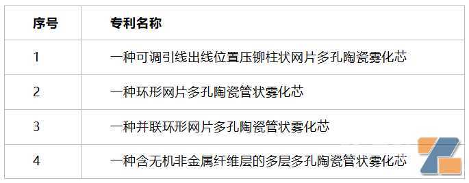 MC陶瓷雾化芯量产工艺和一次性产品应用