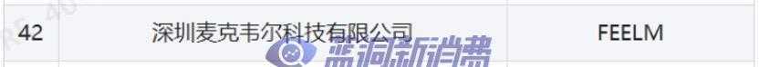 1649832637861.jpg 思摩尔旗下高端雾化技术品牌FEELM入选「深圳知名品牌」
