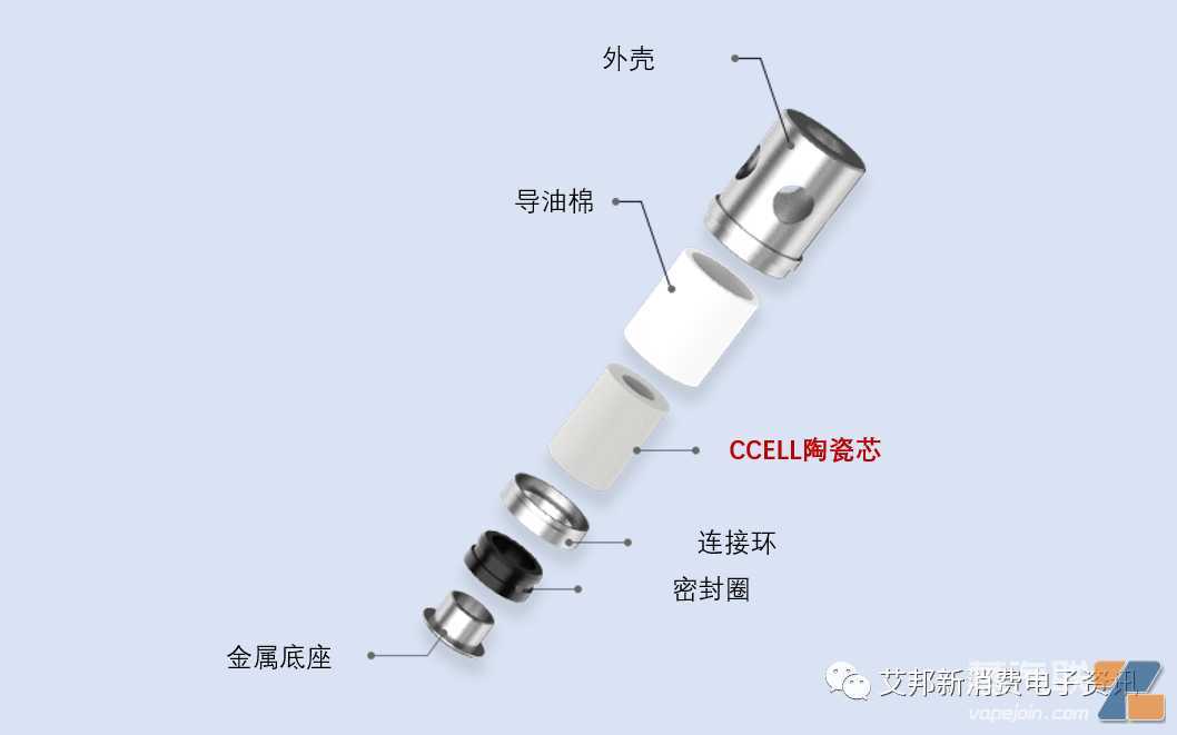 大烟的雾化芯结构拆解