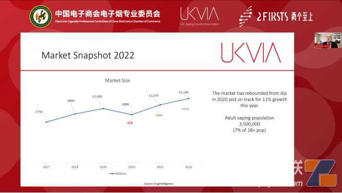 电子烟专委会与英国UKVIA开展视频交流会议