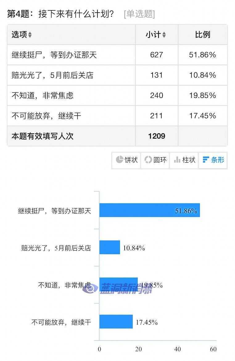 电子烟店主3月销售数据：68%业绩回暖似回光返照，经销商三宗罪被选出