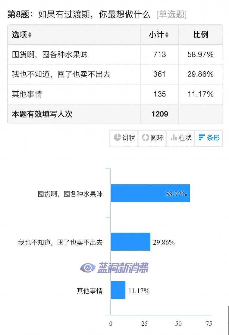 电子烟店主3月销售数据：68%业绩回暖似回光返照，经销商三宗罪被选出